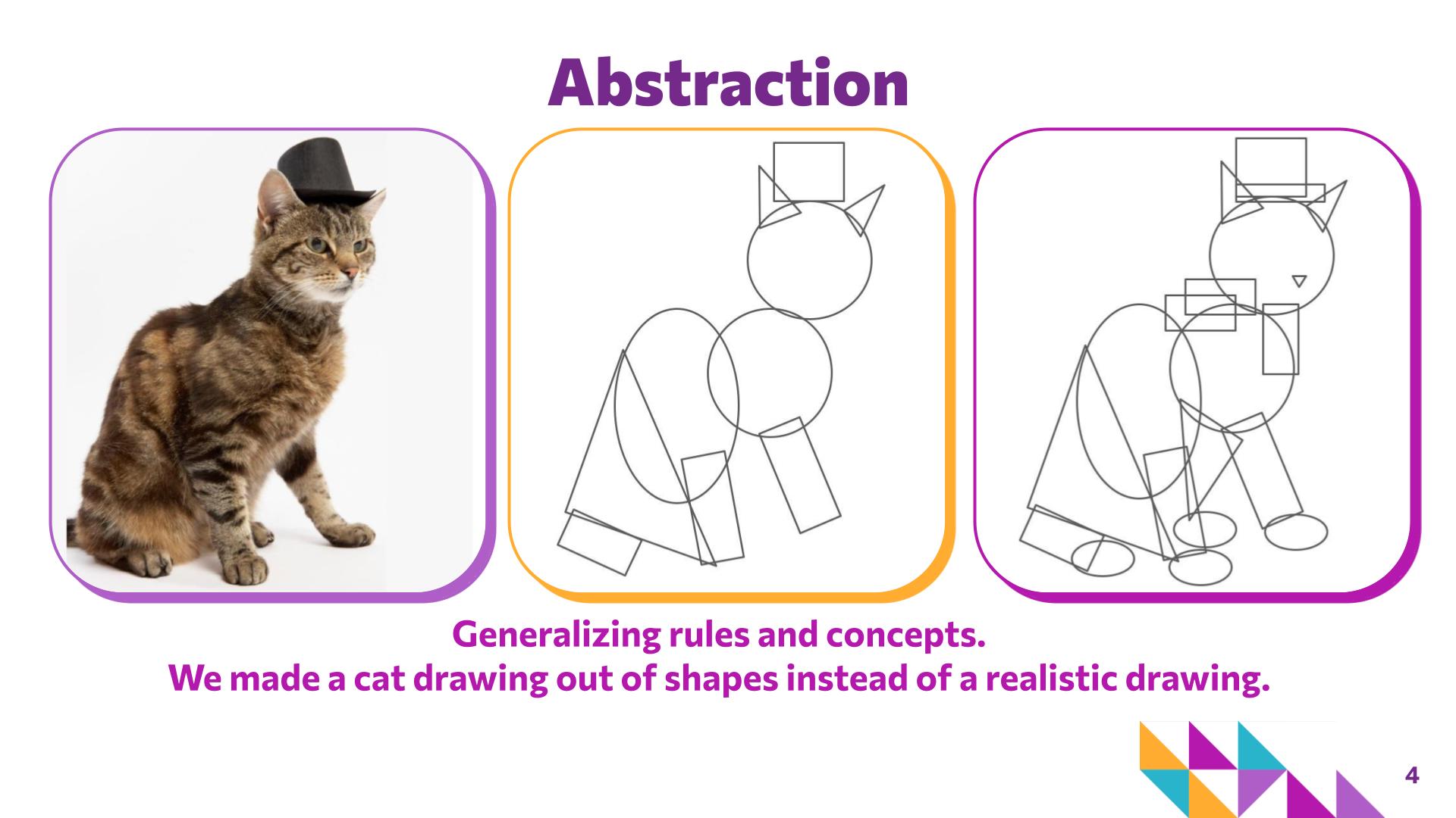 Slide 4: Abstraction — Art with Shapes