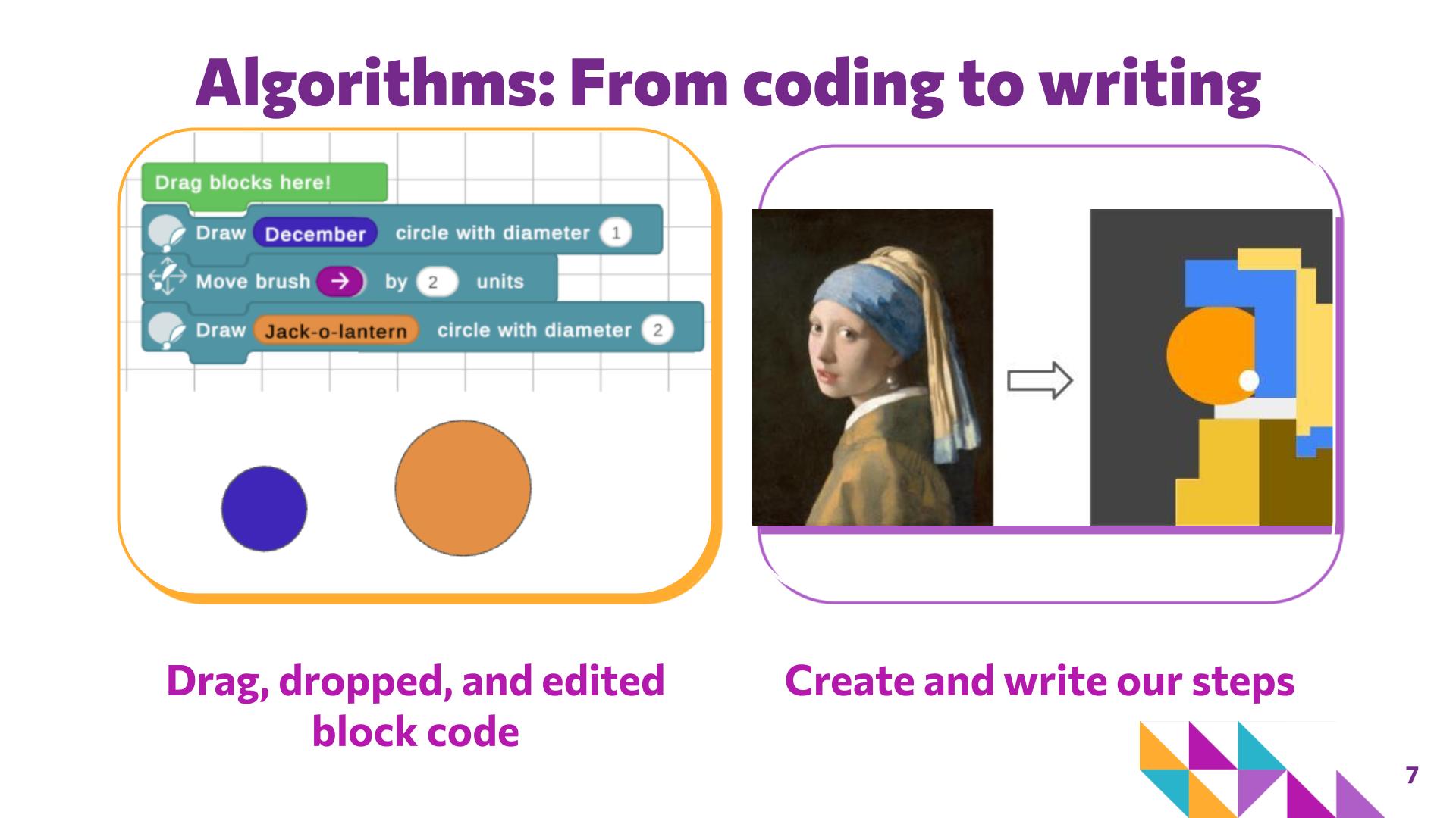 Slide 7: Algorithms: From coding to writing — Art with Shapes