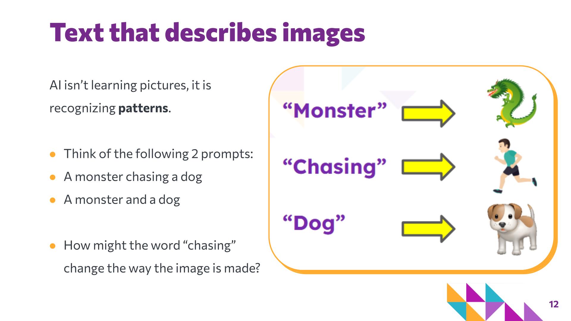 Slide 12: Text that describes images — You and I + AI