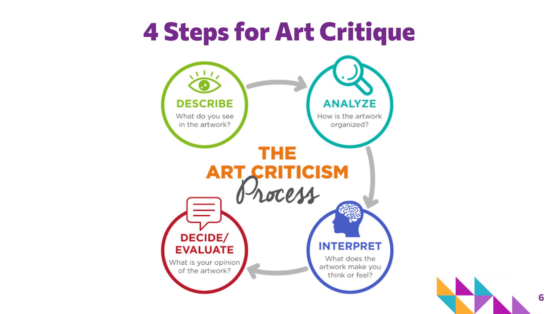 Slide 6: 4 Steps for Art Critique — AI Art Critique