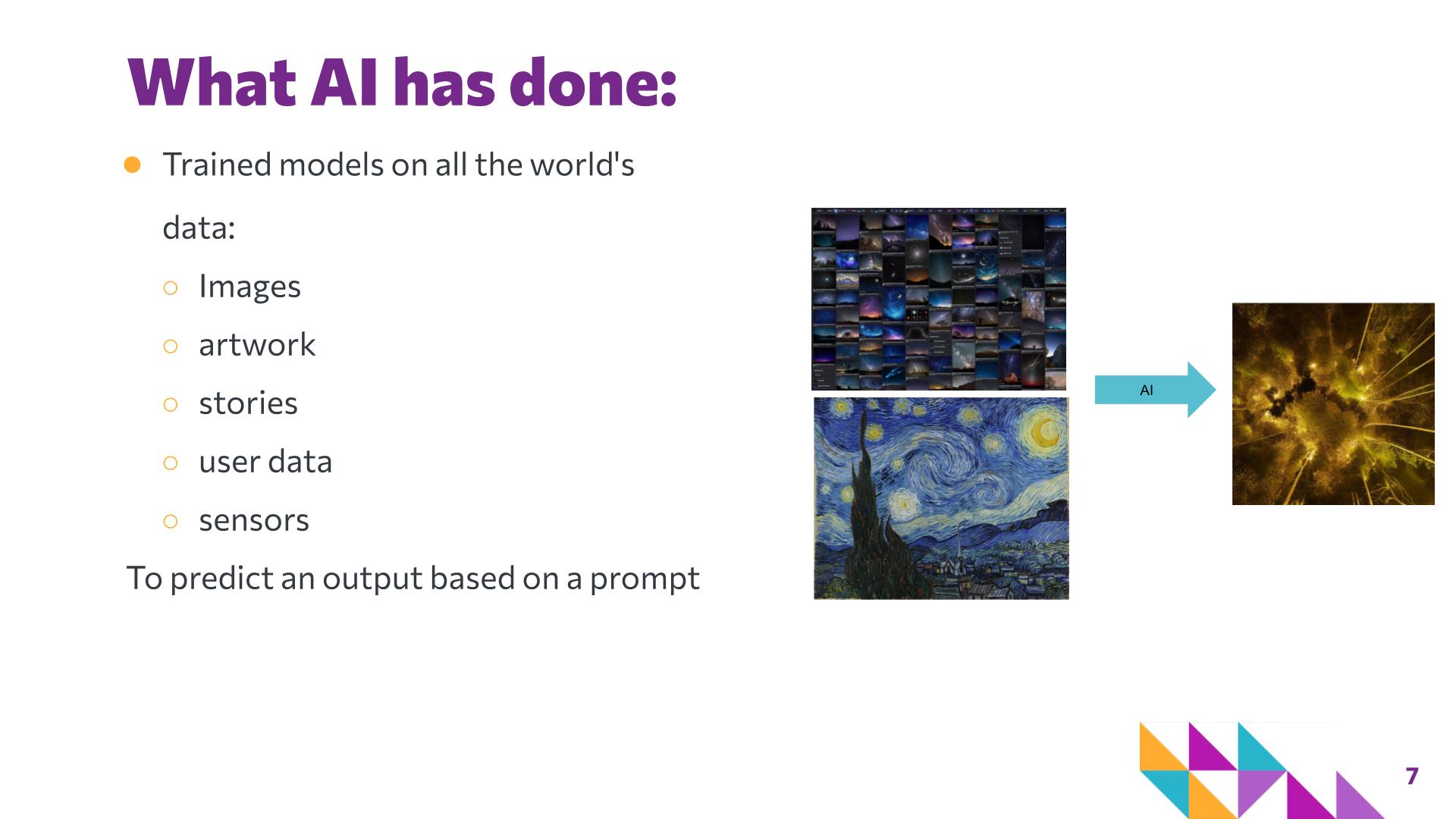 Slide 7: What AI has done: — Art Remix